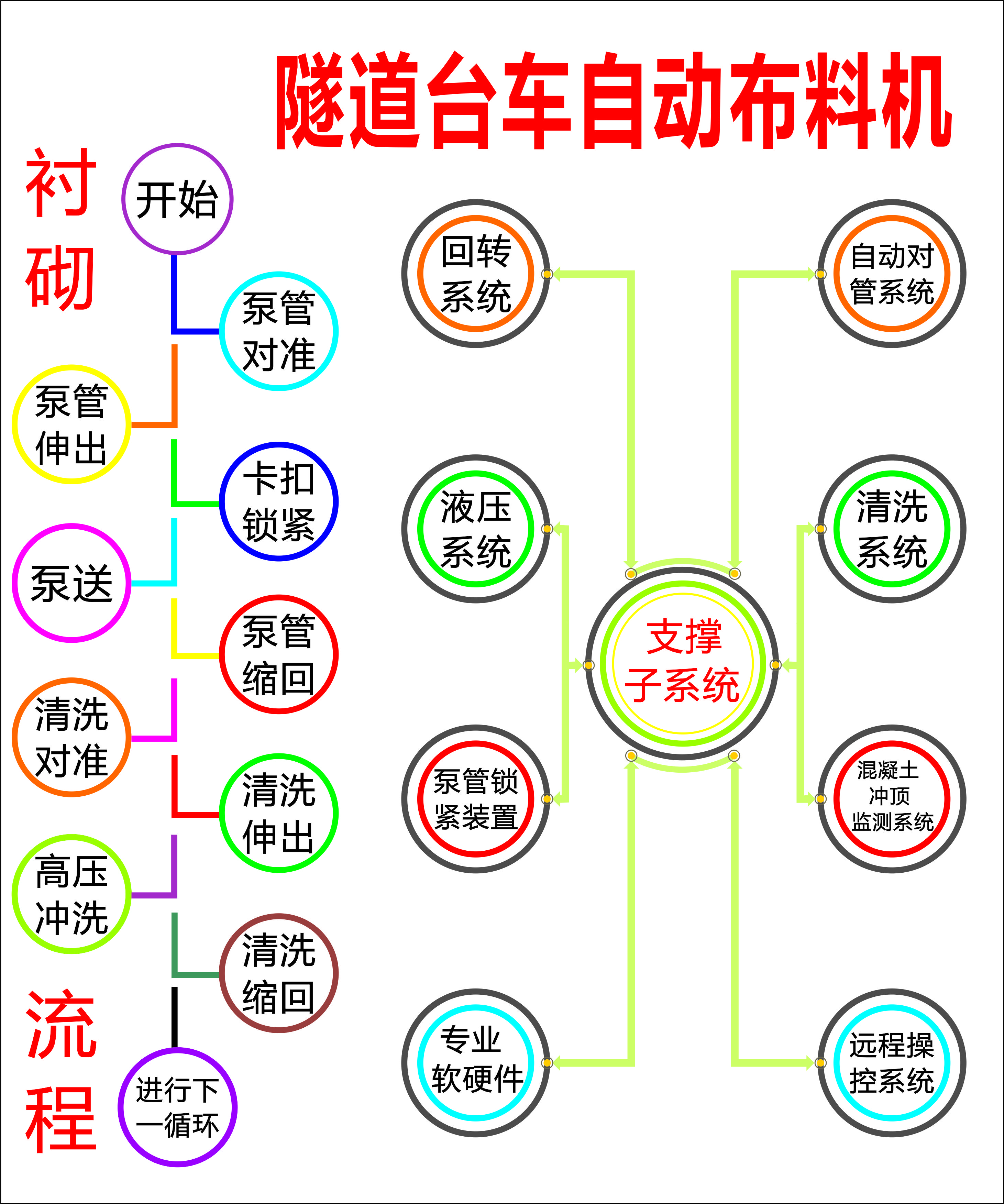布料機(jī)、大型布料機(jī)、行走式布料機(jī)、圓筒布料機(jī)、行走式液壓布料機(jī)、移動(dòng)式液壓布料機(jī)、電動(dòng)布料機(jī)、手動(dòng)布料機(jī)、梁場(chǎng)專(zhuān)用液壓布料機(jī)